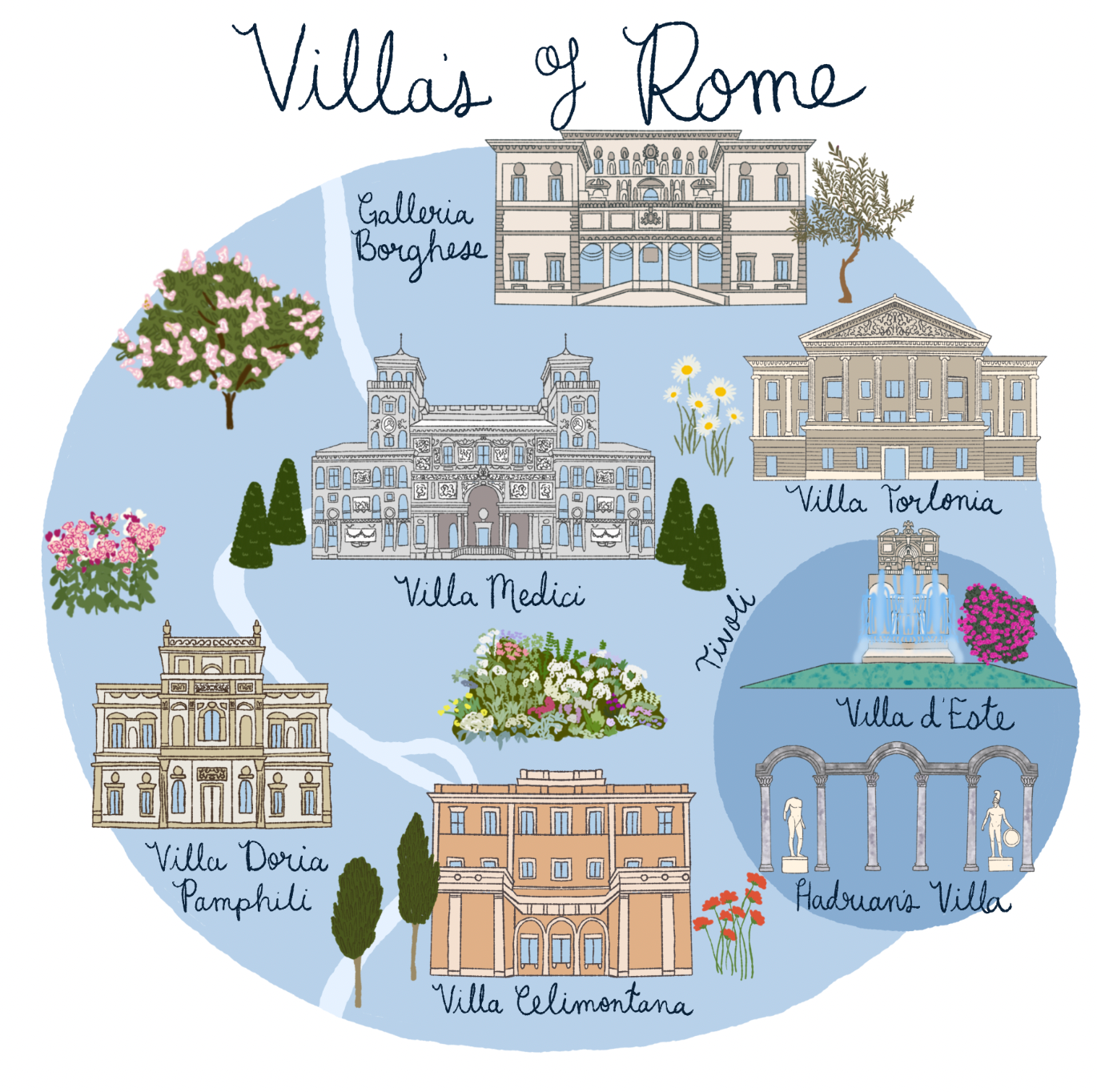 Villa's of Rome